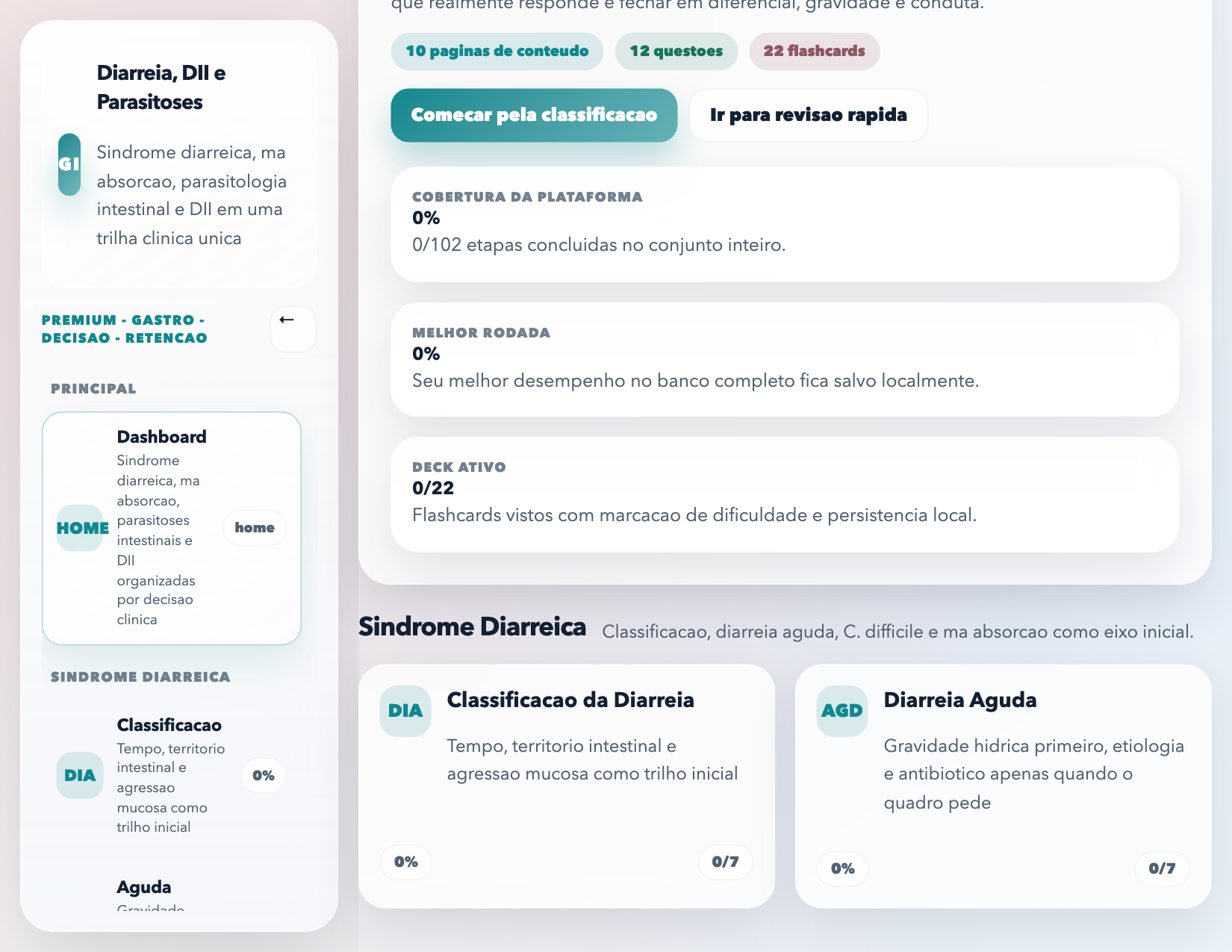 Dashboard de síndromes diarreicas